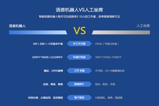 ai電銷機器人系統(tǒng)